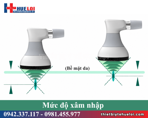 Máy sóng xung kích hội tụ áp điện PIEZONIA